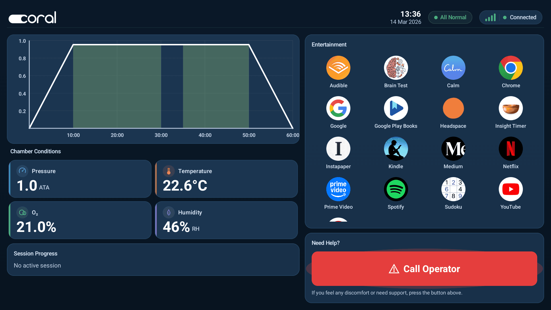 Hypertainment Patient Launcher